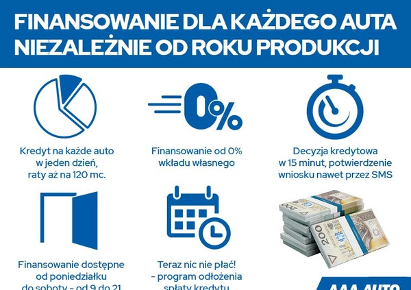 Kia Rio cena 33000 przebieg: 97527, rok produkcji 2016 z Chojnice małe 172